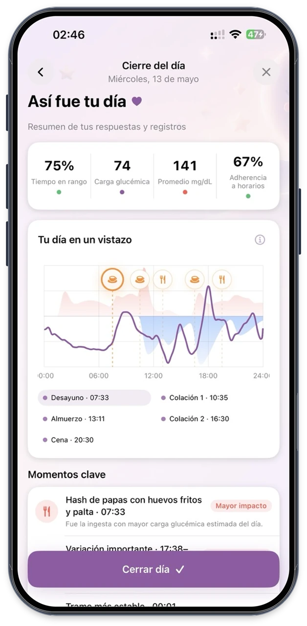 Resumen del día en Dalia con glucosa, momentos clave y cierre del día